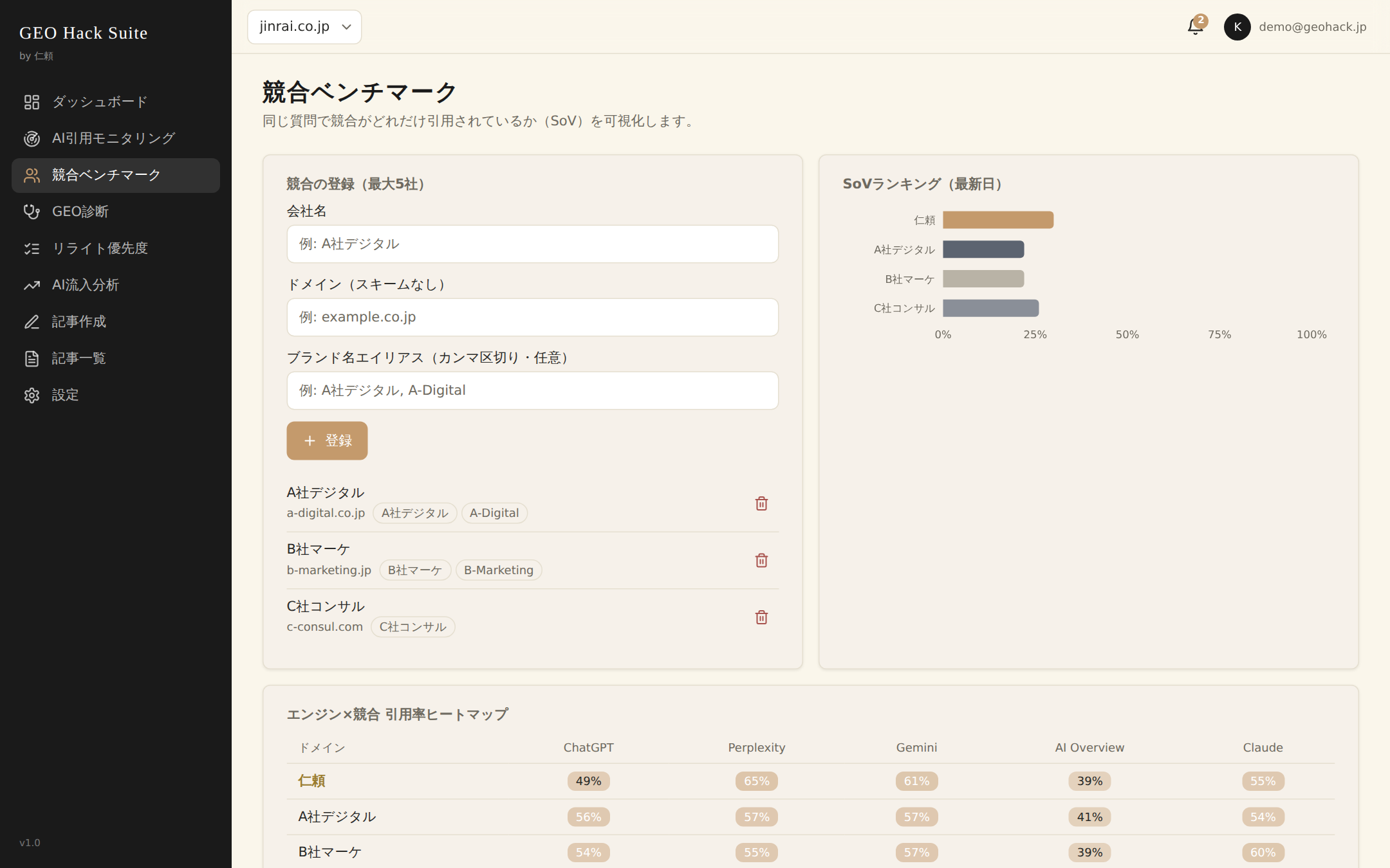 競合ベンチマーク画面: SoVランキングとヒートマップ
